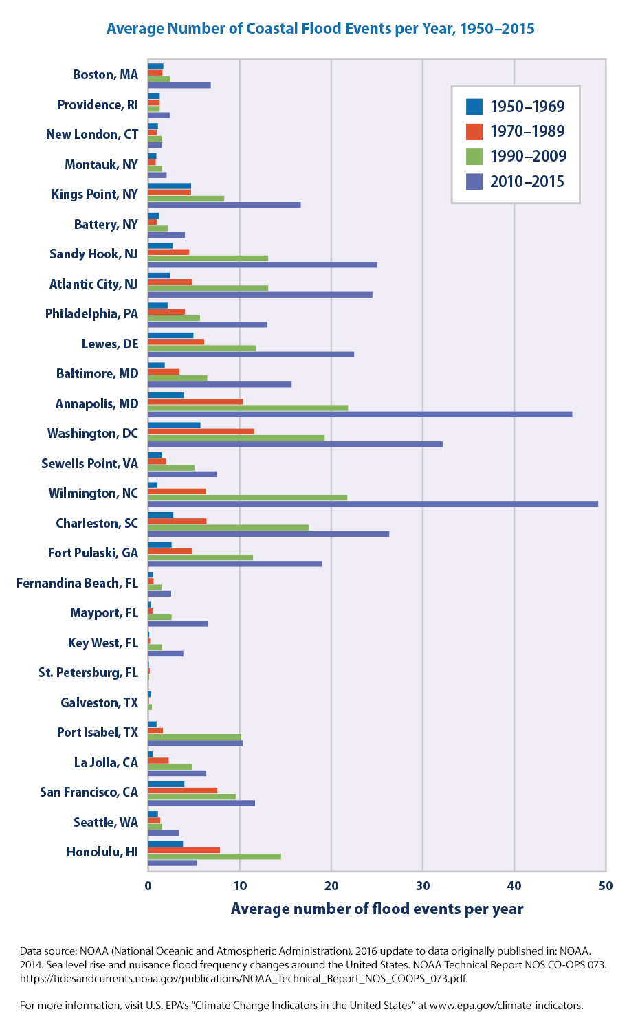 Average Number of Coastal Flood Events per year between 1950 and 2015